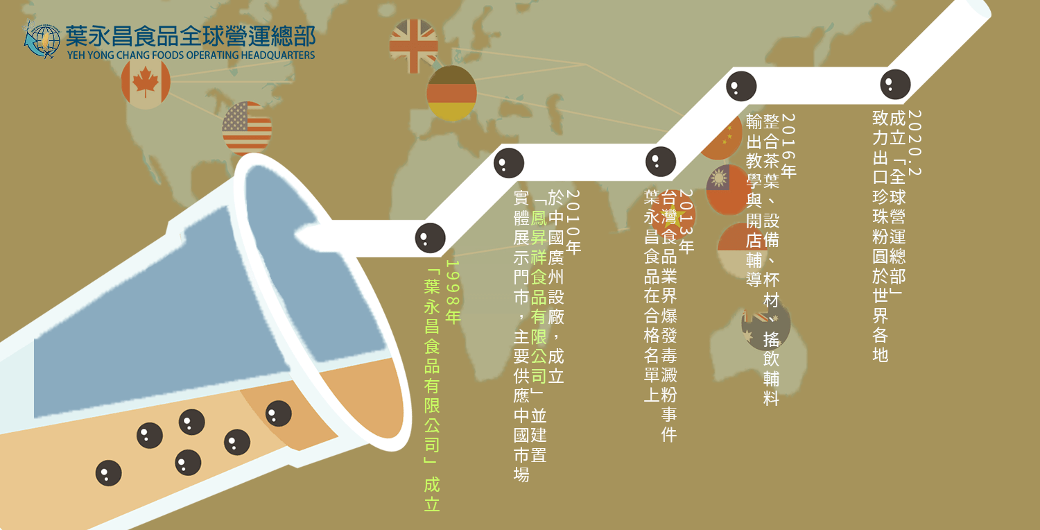 YEH&nbsp;YONG&nbsp;CHANG&nbsp;FOODS&nbsp;CO.,&nbsp;LTD. - Banner 2